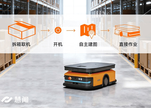 慧闻iBenX系列AMR：轻量化柔性搬运方案，赋能工业物流智能化升级(图2)